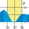 Tide chart for King Harbor, Redondo Beach, California on 2025/03/7