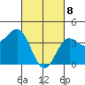 Tide chart for King Harbor, Redondo Beach, California on 2025/03/8