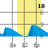 Tide chart for King Salmon Airport, Alaska on 2023/03/18