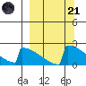 Tide chart for King Salmon Airport, Alaska on 2023/03/21