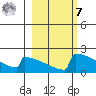 Tide chart for King Salmon Airport, Alaska on 2023/03/7