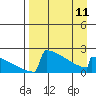 Tide chart for King Salmon, Alaska on 2023/04/11