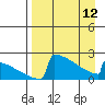Tide chart for King Salmon, Alaska on 2023/04/12