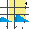 Tide chart for King Salmon, Alaska on 2023/04/14