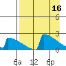 Tide chart for King Salmon, Alaska on 2023/04/16