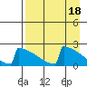 Tide chart for King Salmon, Alaska on 2023/04/18