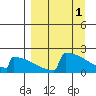 Tide chart for King Salmon, Alaska on 2023/04/1