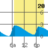 Tide chart for King Salmon, Alaska on 2023/04/20