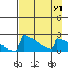 Tide chart for King Salmon, Alaska on 2023/04/21