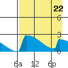 Tide chart for King Salmon, Alaska on 2023/04/22