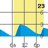 Tide chart for King Salmon, Alaska on 2023/04/23