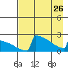 Tide chart for King Salmon, Alaska on 2023/04/26