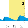 Tide chart for King Salmon, Alaska on 2023/04/2