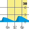 Tide chart for King Salmon, Alaska on 2023/04/30