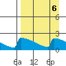 Tide chart for King Salmon, Alaska on 2023/04/6