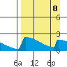 Tide chart for King Salmon, Alaska on 2023/04/8