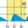 Tide chart for King Salmon, Alaska on 2023/05/11