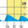 Tide chart for King Salmon, Alaska on 2023/05/18