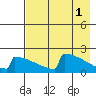 Tide chart for King Salmon, Alaska on 2023/05/1
