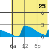 Tide chart for King Salmon, Alaska on 2023/05/25