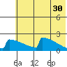 Tide chart for King Salmon, Alaska on 2023/05/30