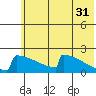 Tide chart for King Salmon, Alaska on 2023/05/31