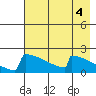 Tide chart for King Salmon, Alaska on 2023/05/4