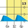 Tide chart for King Salmon Airport, Alaska on 2023/06/13
