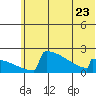 Tide chart for King Salmon Airport, Alaska on 2023/06/23