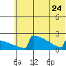 Tide chart for King Salmon, Alaska on 2023/06/24