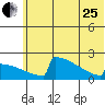 Tide chart for King Salmon, Alaska on 2023/06/25