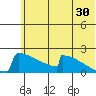 Tide chart for King Salmon, Alaska on 2023/06/30