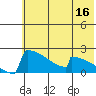 Tide chart for King Salmon, Alaska on 2023/07/16