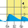 Tide chart for King Salmon, Alaska on 2023/07/4