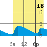 Tide chart for King Salmon, Alaska on 2023/08/18