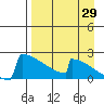 Tide chart for King Salmon, Alaska on 2023/08/29