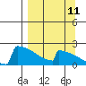 Tide chart for King Salmon, Alaska on 2023/09/11