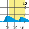 Tide chart for King Salmon, Alaska on 2023/09/12