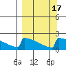 Tide chart for King Salmon, Alaska on 2023/09/17