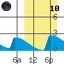 Tide chart for King Salmon, Alaska on 2024/03/10