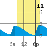Tide chart for King Salmon, Alaska on 2024/03/11
