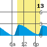 Tide chart for King Salmon, Alaska on 2024/03/13