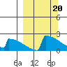 Tide chart for King Salmon, Alaska on 2024/03/20