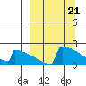 Tide chart for King Salmon, Alaska on 2024/03/21