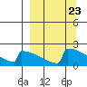 Tide chart for King Salmon, Alaska on 2024/03/23
