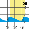 Tide chart for King Salmon, Alaska on 2024/03/25