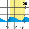 Tide chart for King Salmon, Alaska on 2024/03/26