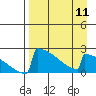 Tide chart for King Salmon, Alaska on 2024/04/11