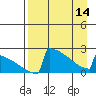 Tide chart for King Salmon, Alaska on 2024/04/14