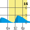 Tide chart for King Salmon, Alaska on 2024/04/16